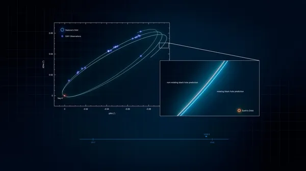 Astronomers discover S301, the fastest known star in the Milky Way orbiting Sagittarius A* at over 8% the speed of light