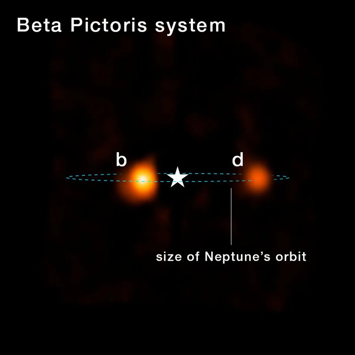 James Webb Telescope Reveals Hidden Giant Planet in Beta Pictoris System